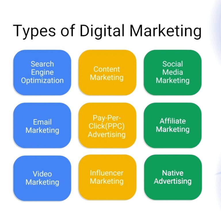 An Essential Guide to Digital Marketing Types