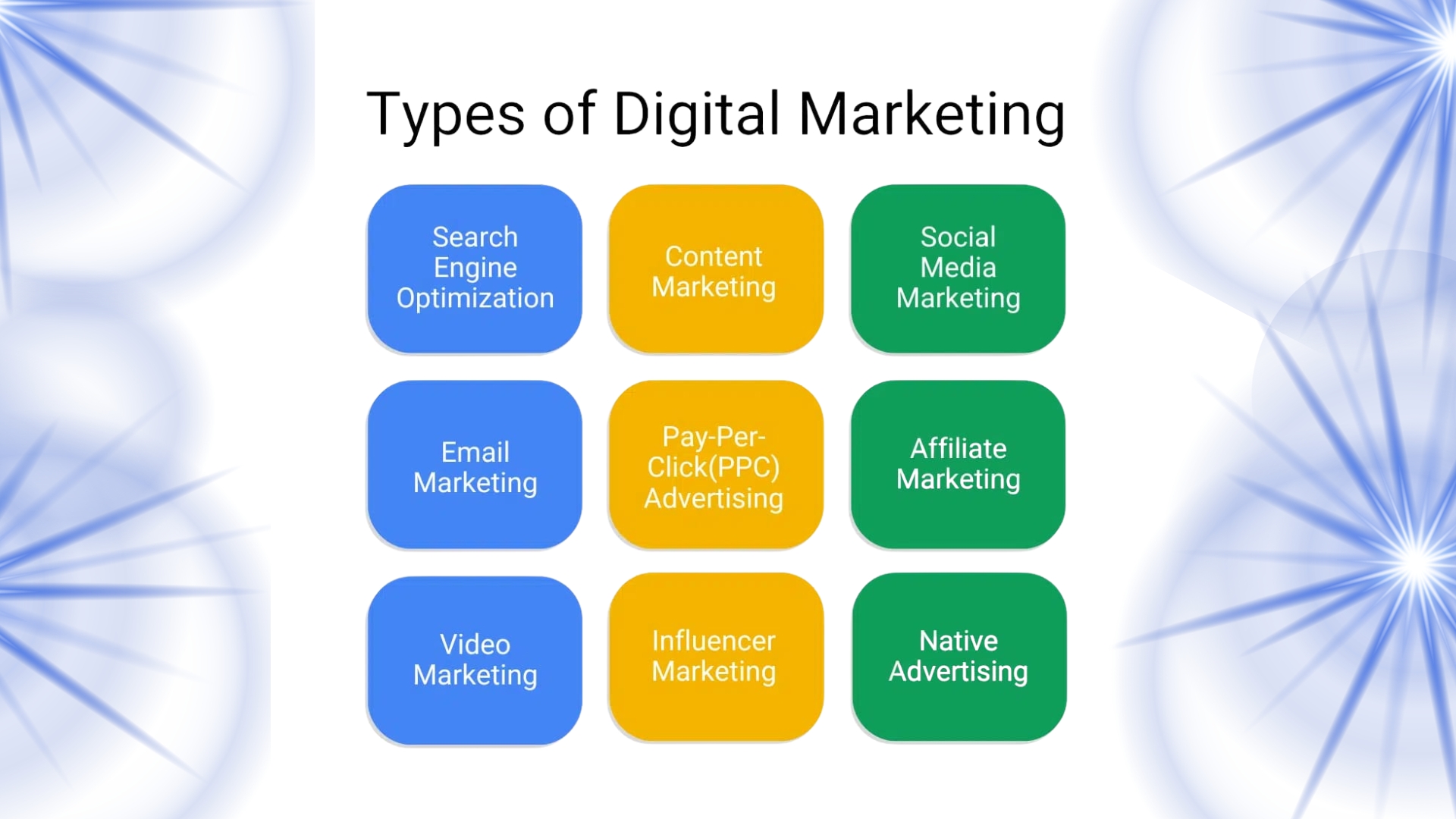 An Essential Guide to Digital Marketing Types