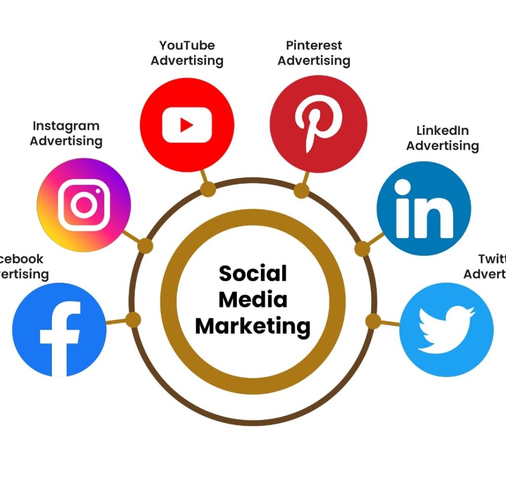 The Ultimate Guide to Social Media Marketing in 2025