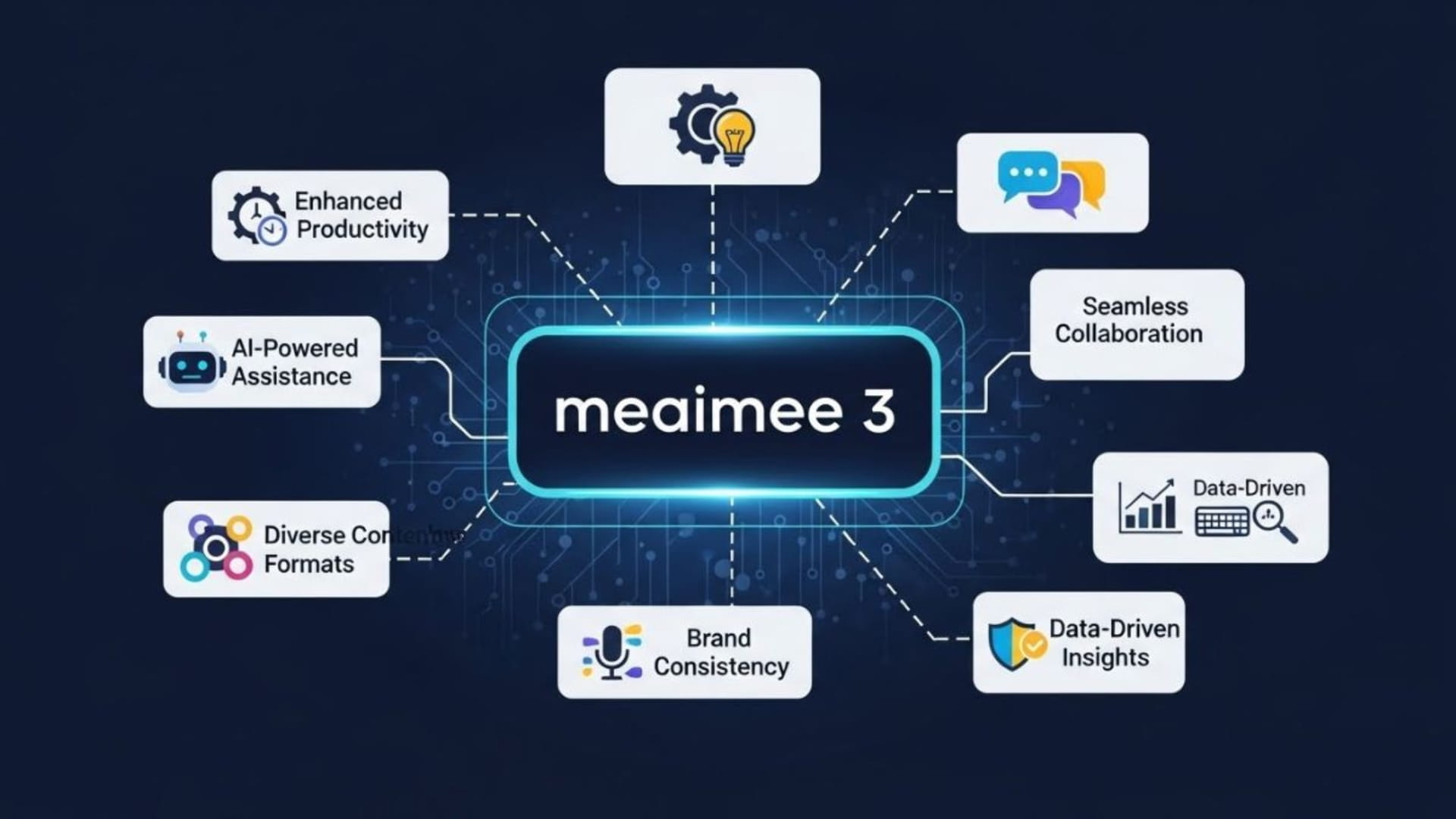 Meaimee 3: The Ultimate AI Content Creation Tool for Modern Creators
